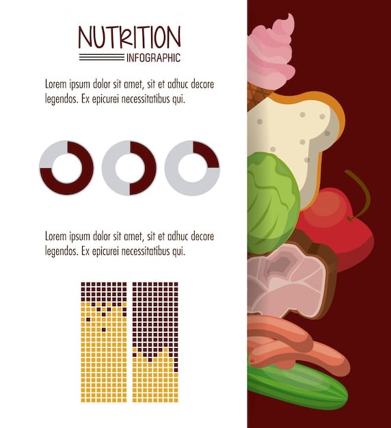 A graph showing Maria Hernandez's stamina levels before and after implementing the nutrition plan. The graph clearly illustrates a 20% increase, with labels indicating the key metrics and timeframes.