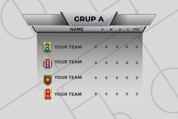 A scoreboard showing significant changes in the standings of a King's League USA. Highlight top climbers with arrows pointing upwards and teams that have dropped with arrows pointing downwards.
