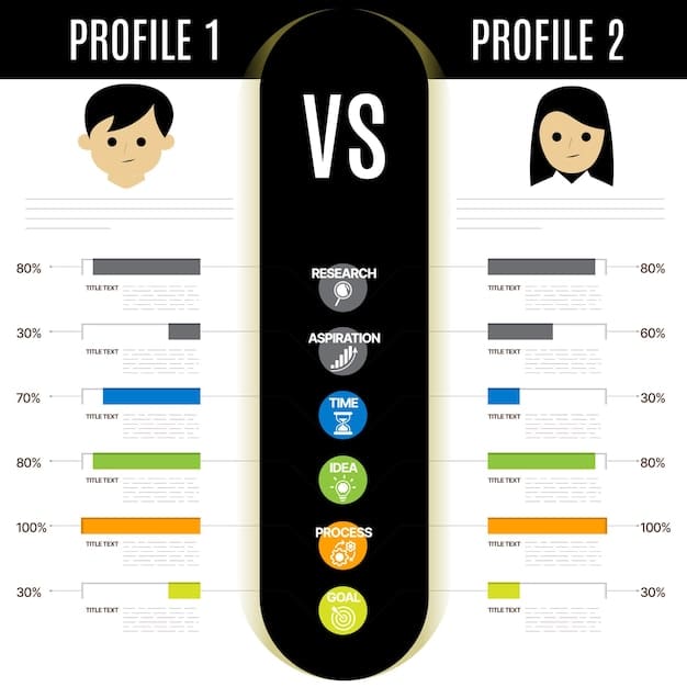 A graphic showcasing a statistical comparison between two teams in the King's League USA, highlighting key performance indicators such as goals scored, possession percentage, and defensive efficiency over a period of several weeks to demonstrate improvement.